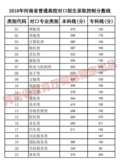 2020至2021河南高考文理分数线?(河南省一本大学录取分数线是多少2020)-图2 2020至2021河南高考文理分数线?(河南省一本大学录取分数线是多少2020)-图2
