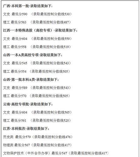 2021西北师大附中录取分数?(西北大学西安录取分数线2015年)-图3 2021西北师大附中录取分数?(西北大学西安录取分数线2015年)-图3