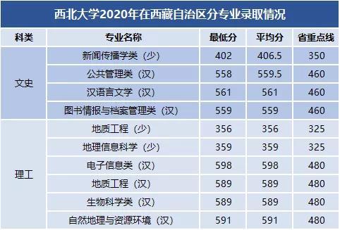 2021西北师大附中录取分数?(西北大学西安录取分数线2015年)-图2 2021西北师大附中录取分数?(西北大学西安录取分数线2015年)-图2