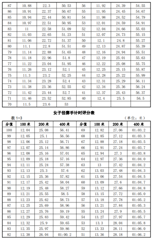 2020山东体育特长生录取分数线？（2020高考健美操类分数线）-图1