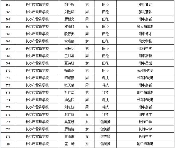 人大特长生有哪些专业？（中国人大播音生分数线）-图1