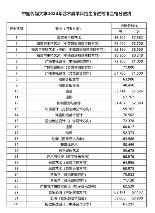 人大特长生有哪些专业？（中国人大播音生分数线）-图2
