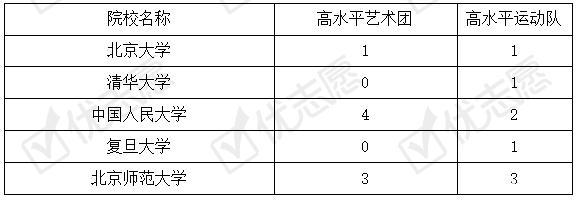 人大特长生有哪些专业？（中国人大播音生分数线）-图3