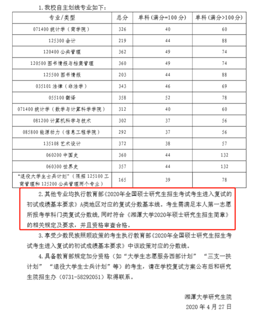 湘潭大学mba学费多少？（mba2020湘潭大学分数线）-图1