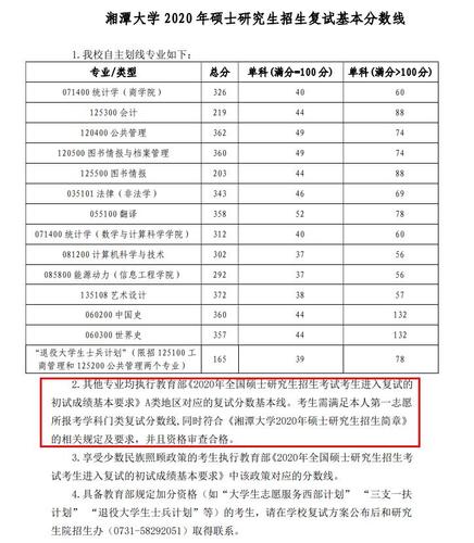 湘潭大学mba学费多少？（mba2020湘潭大学分数线）-图2
