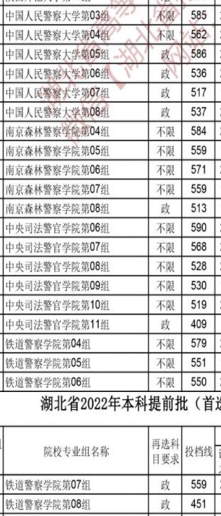 甘警院2023录取分数线?(公安大学文科甘肃录取分数线)-图1 甘警院2023录取分数线?(公安大学文科甘肃录取分数线)-图1
