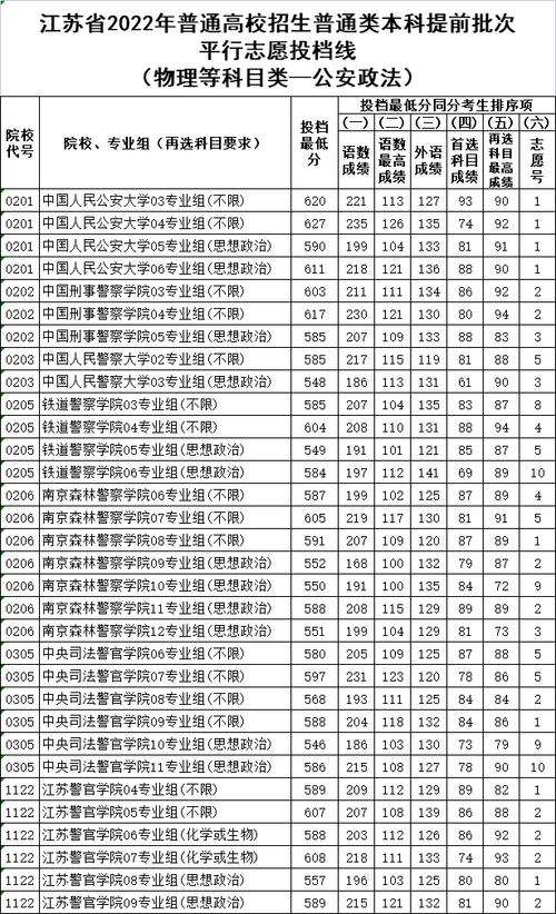 甘警院2023录取分数线?(公安大学文科甘肃录取分数线)-图2 甘警院2023录取分数线?(公安大学文科甘肃录取分数线)-图2
