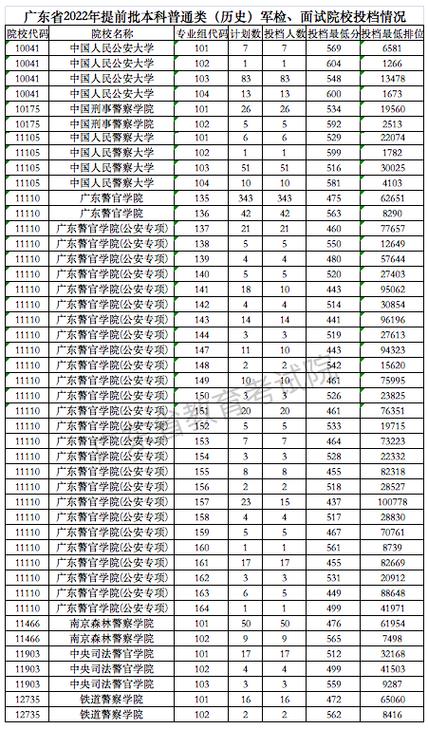 甘警院2023录取分数线?(公安大学文科甘肃录取分数线)-图3 甘警院2023录取分数线?(公安大学文科甘肃录取分数线)-图3