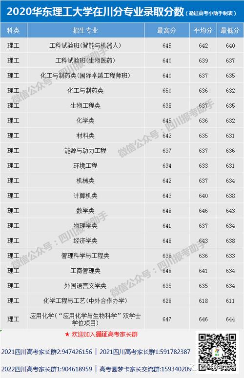 工科385分能上研究生吗?(研究生华东理工大学分数线)-图3 工科385分能上研究生吗?(研究生华东理工大学分数线)-图3
