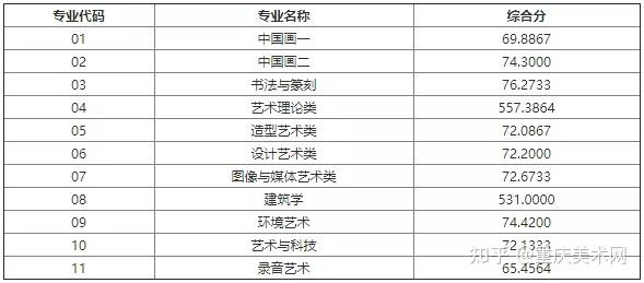 2020年吉林省松原市中考录取分数线？（吉林美术学校2020年美术录取分数线）-图2