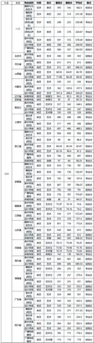 2020年吉林省松原市中考录取分数线？（吉林美术学校2020年美术录取分数线）-图3