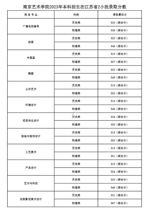 南艺职教高考艺术类要多少分?(南京美术学校录取分数线)-图1 南艺职教高考艺术类要多少分?(南京美术学校录取分数线)-图1