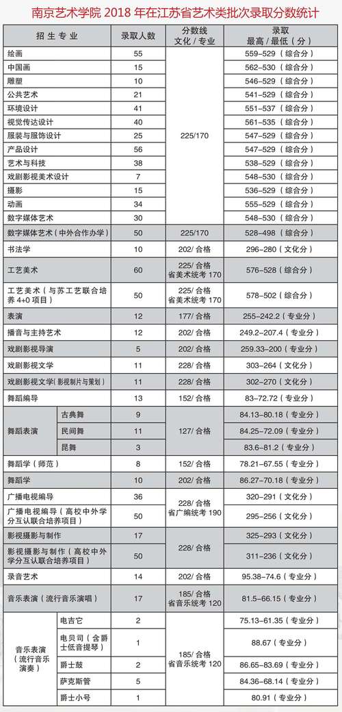 南艺职教高考艺术类要多少分?(南京美术学校录取分数线)-图2 南艺职教高考艺术类要多少分?(南京美术学校录取分数线)-图2