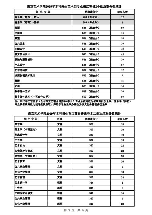 南艺职教高考艺术类要多少分?(南京美术学校录取分数线)-图3 南艺职教高考艺术类要多少分?(南京美术学校录取分数线)-图3