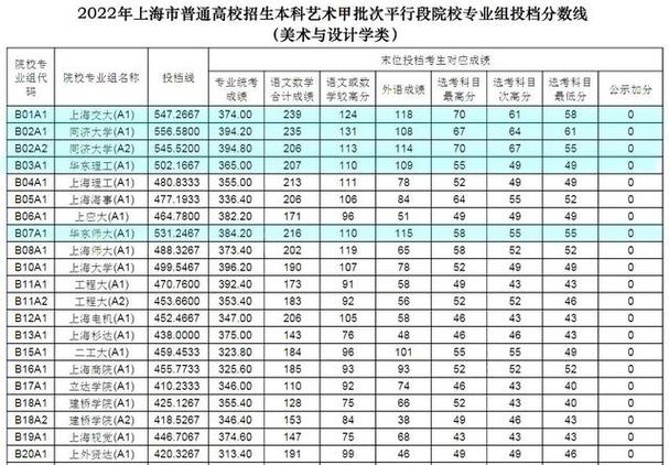 2020年上海美院录取分数线?(上海大学艺术分数线2020)-图2 2020年上海美院录取分数线?(上海大学艺术分数线2020)-图2