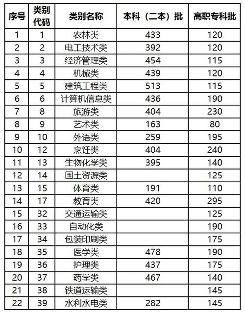 2021三校生考本科要多少分？（2020韩师艺考分数线）-图1