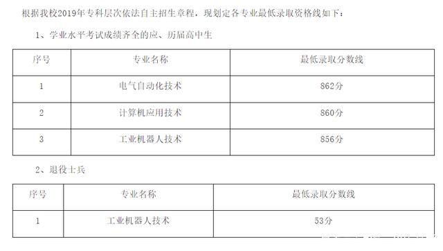 2021三校生考本科要多少分？（2020韩师艺考分数线）-图2
