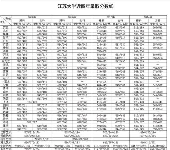 今年江苏大学录取分数线是多少?(江苏大学分数线2017上海)-图3 今年江苏大学录取分数线是多少?(江苏大学分数线2017上海)-图3