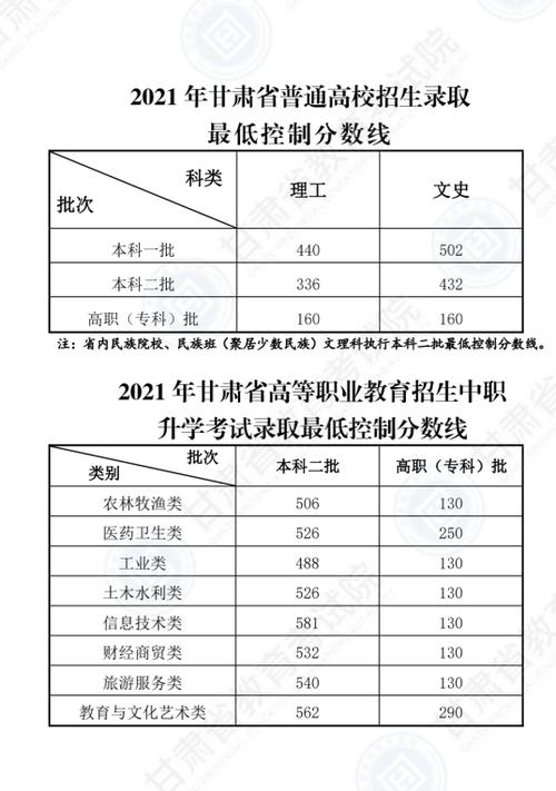 兰州高考、三本大概分数线是多少?(甘肃三本大学文科分数线排名2020)-图1 兰州高考、三本大概分数线是多少?(甘肃三本大学文科分数线排名2020)-图1
