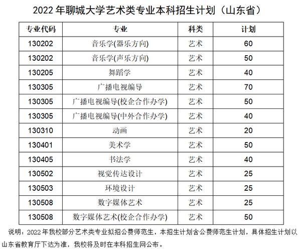 聊城大学音乐学院是几本?(音乐二本院校排名及分数线)-图1 聊城大学音乐学院是几本?(音乐二本院校排名及分数线)-图1