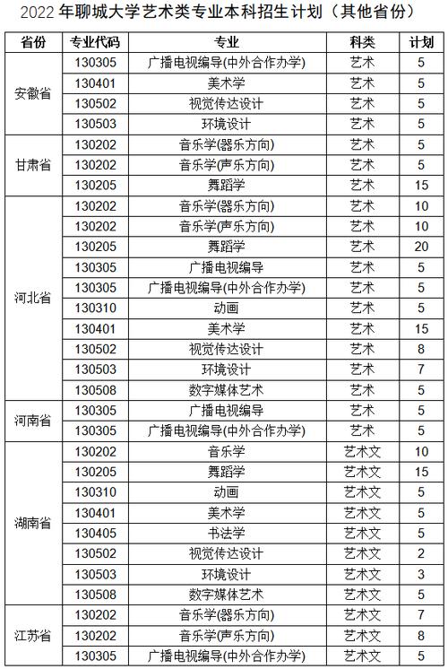 聊城大学音乐学院是几本?(音乐二本院校排名及分数线)-图2 聊城大学音乐学院是几本?(音乐二本院校排名及分数线)-图2
