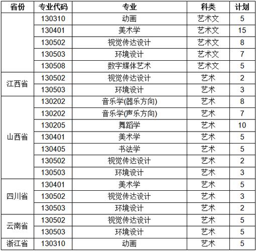 聊城大学音乐学院是几本?(音乐二本院校排名及分数线)-图3 聊城大学音乐学院是几本?(音乐二本院校排名及分数线)-图3