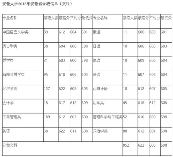 安徽艺术生省控线?(安徽省音乐系录取分数线)-图1 安徽艺术生省控线?(安徽省音乐系录取分数线)-图1
