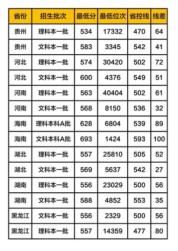 河南大学临床医学2019在河南录取分数线(2019河南录取分数线表格)-图1 河南大学临床医学2019在河南录取分数线(2019河南录取分数线表格)-图1