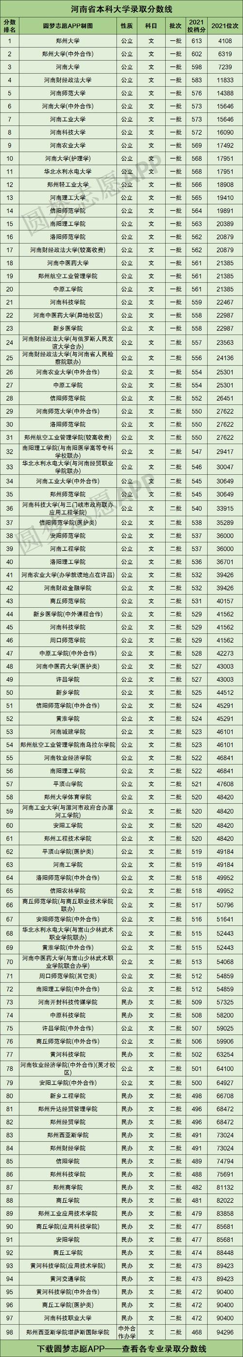 河南大学临床医学2019在河南录取分数线(2019河南录取分数线表格)-图2 河南大学临床医学2019在河南录取分数线(2019河南录取分数线表格)-图2
