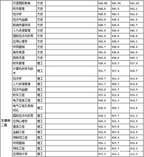 合肥师范学院是二本类院校吗？它的哪些专业较有实力？（2020合肥师范学院音乐分数线）-图1