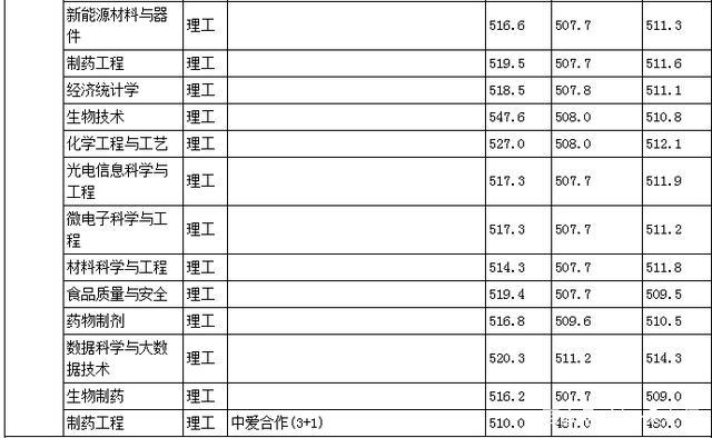 合肥师范学院是二本类院校吗？它的哪些专业较有实力？（2020合肥师范学院音乐分数线）-图3