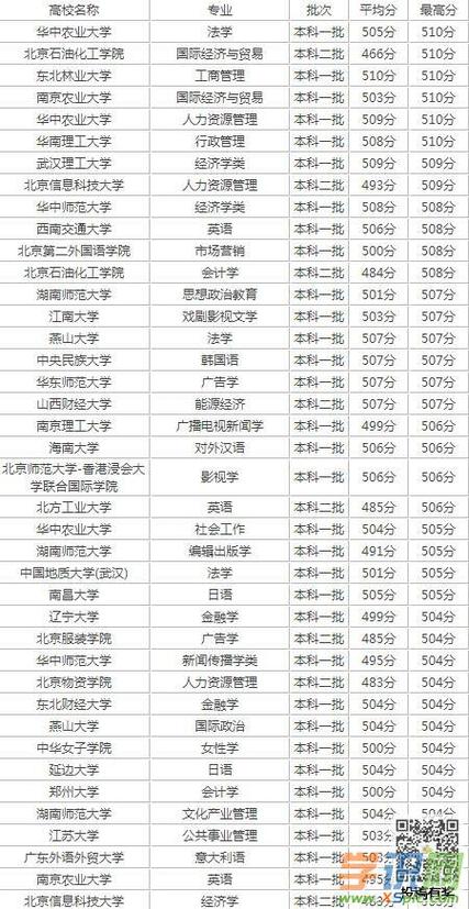 河南高考理科330分能上什么学校?(3加2哈尔滨对外贸易学校分数线)-图2 河南高考理科330分能上什么学校?(3加2哈尔滨对外贸易学校分数线)-图2