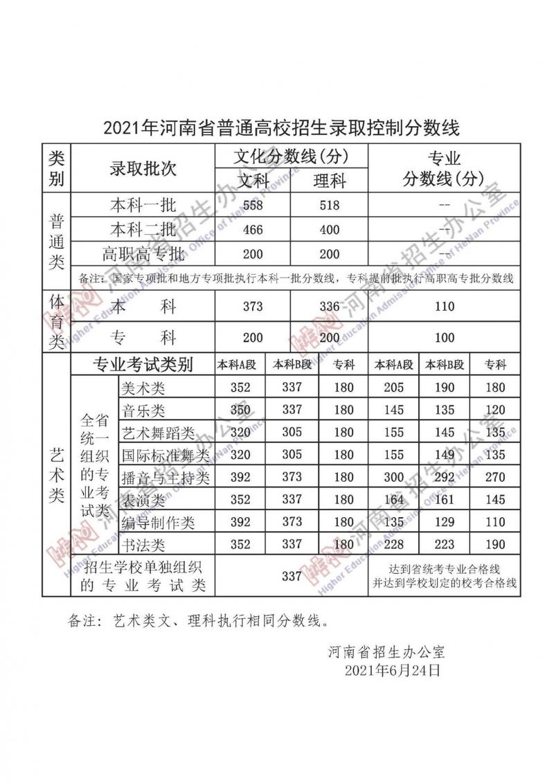 河南高考理科330分能上什么学校?(3加2哈尔滨对外贸易学校分数线)-图3 河南高考理科330分能上什么学校?(3加2哈尔滨对外贸易学校分数线)-图3