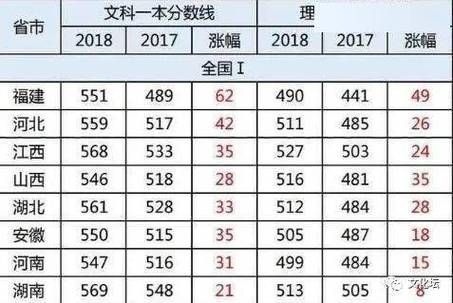 2020年高考理科一本分数线是多少？（2020年一本理科的高考分数线是多少）-图2