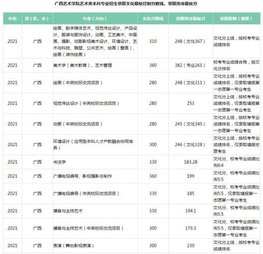 2020年广西美术录取分数?(2020美术大学录取分数线公布时间)-图1 2020年广西美术录取分数?(2020美术大学录取分数线公布时间)-图1