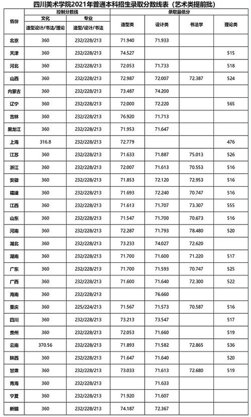 2020年广西美术录取分数?(2020美术大学录取分数线公布时间)-图3 2020年广西美术录取分数?(2020美术大学录取分数线公布时间)-图3