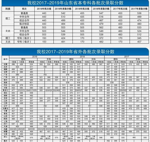 2020年青岛理工大学录取分数线?(青岛理工大学校企合作录取分数线)-图2 2020年青岛理工大学录取分数线?(青岛理工大学校企合作录取分数线)-图2
