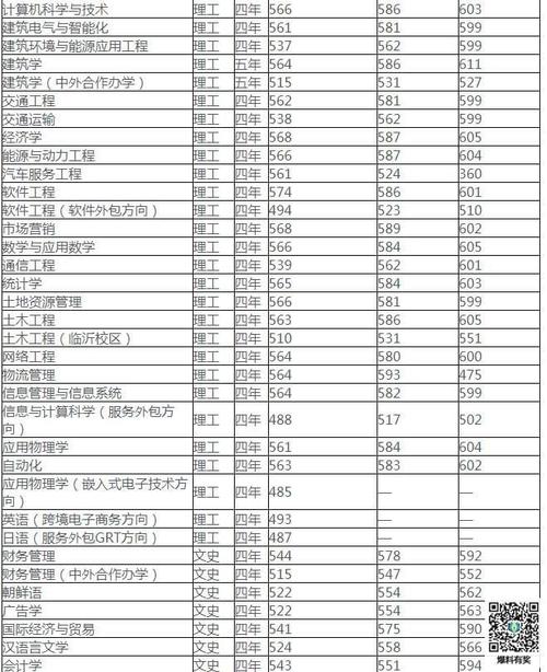 2020年青岛理工大学录取分数线?(青岛理工大学校企合作录取分数线)-图3 2020年青岛理工大学录取分数线?(青岛理工大学校企合作录取分数线)-图3