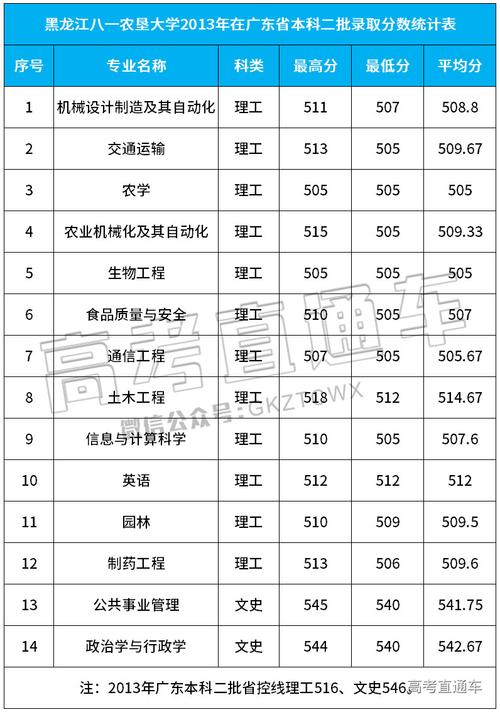 八一农垦属于什么档次?(黑农垦录取分数线多少2020)-图1 八一农垦属于什么档次?(黑农垦录取分数线多少2020)-图1