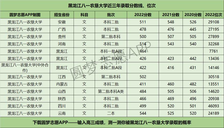 八一农垦属于什么档次?(黑农垦录取分数线多少2020)-图3 八一农垦属于什么档次?(黑农垦录取分数线多少2020)-图3