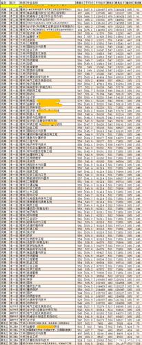 2019河南科技大学专升本分数线是多少?(2019河南的大学录取分数线表)-图1 2019河南科技大学专升本分数线是多少?(2019河南的大学录取分数线表)-图1