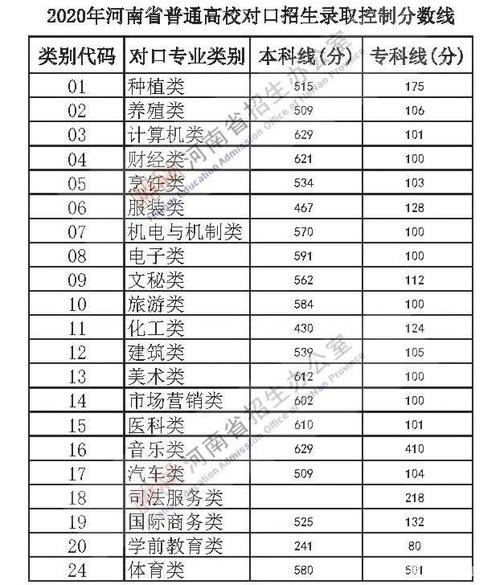 2020年河南省高考分数线?(2020理科本科分数线河南)-图1 2020年河南省高考分数线?(2020理科本科分数线河南)-图1