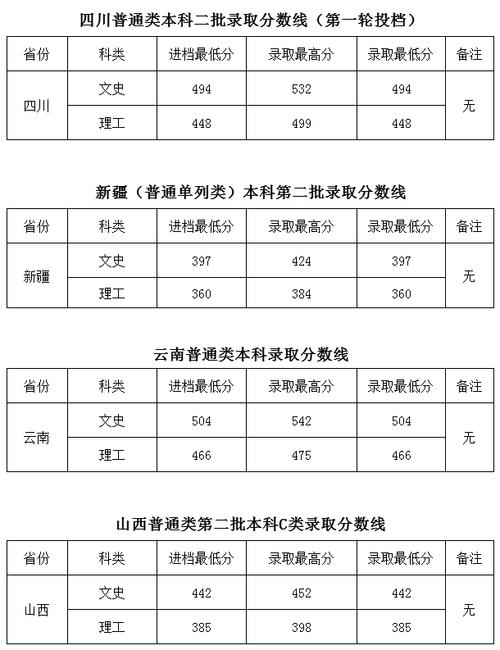 四川400分可以读哪里的本科?(四川工商学院播音主持系分数线)-图1 四川400分可以读哪里的本科?(四川工商学院播音主持系分数线)-图1