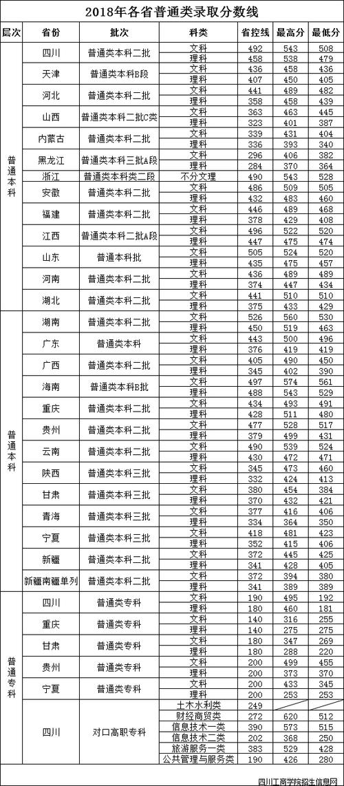 四川400分可以读哪里的本科?(四川工商学院播音主持系分数线)-图3 四川400分可以读哪里的本科?(四川工商学院播音主持系分数线)-图3