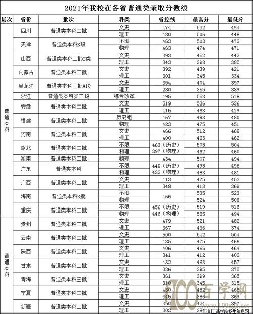 四川400分可以读哪里的本科?(四川工商学院播音主持系分数线)-图2 四川400分可以读哪里的本科?(四川工商学院播音主持系分数线)-图2