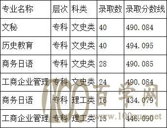 2020年阿坝师范学院录取分数线?(阿坝师范学院2020体育录取分数线)-图2 2020年阿坝师范学院录取分数线?(阿坝师范学院2020体育录取分数线)-图2