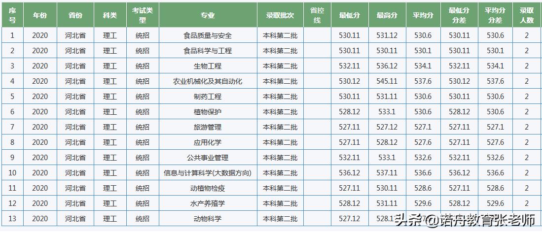 艺术生420分数线上哪个大学?(江西农业大学艺考生分数线)-图1 艺术生420分数线上哪个大学?(江西农业大学艺考生分数线)-图1