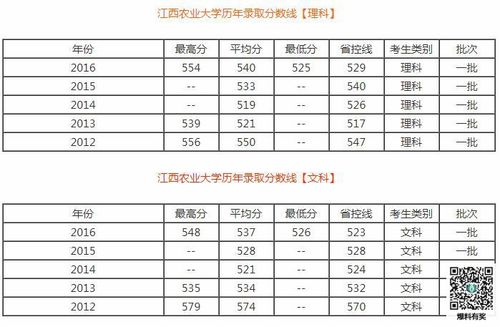 艺术生420分数线上哪个大学?(江西农业大学艺考生分数线)-图2 艺术生420分数线上哪个大学?(江西农业大学艺考生分数线)-图2