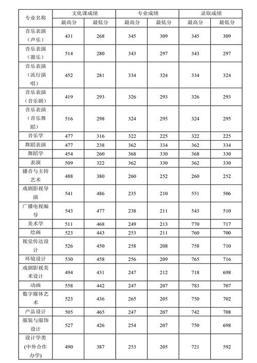 2019四川师范大学公费师范生分数?(成都师范大学分数线2019年)-图2 2019四川师范大学公费师范生分数?(成都师范大学分数线2019年)-图2