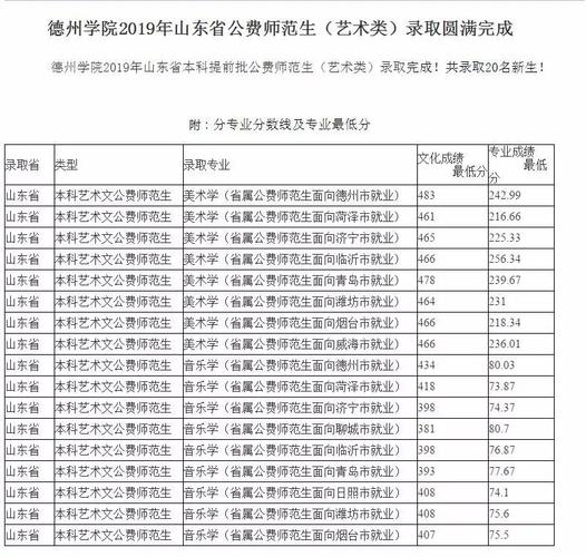 内蒙古地区免费师范生录取分数线？（菏泽汉语言文学专业录取分数线）-图2